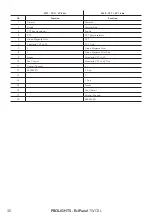 Предварительный просмотр 32 страницы ProLights EclPanel TWCXL User Manual