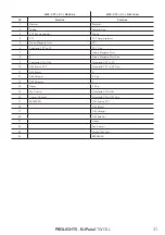 Предварительный просмотр 33 страницы ProLights EclPanel TWCXL User Manual