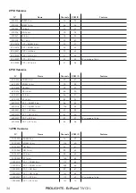Предварительный просмотр 36 страницы ProLights EclPanel TWCXL User Manual