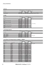 Предварительный просмотр 44 страницы ProLights EclPanel TWCXL User Manual