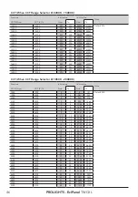 Предварительный просмотр 48 страницы ProLights EclPanel TWCXL User Manual