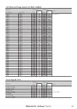 Предварительный просмотр 51 страницы ProLights EclPanel TWCXL User Manual