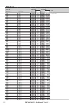 Предварительный просмотр 54 страницы ProLights EclPanel TWCXL User Manual