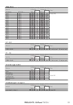 Предварительный просмотр 55 страницы ProLights EclPanel TWCXL User Manual