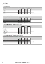 Предварительный просмотр 56 страницы ProLights EclPanel TWCXL User Manual