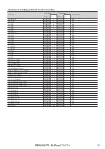 Предварительный просмотр 57 страницы ProLights EclPanel TWCXL User Manual