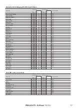 Предварительный просмотр 59 страницы ProLights EclPanel TWCXL User Manual