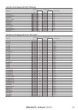 Предварительный просмотр 61 страницы ProLights EclPanel TWCXL User Manual