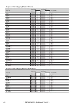 Предварительный просмотр 62 страницы ProLights EclPanel TWCXL User Manual