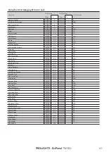 Предварительный просмотр 63 страницы ProLights EclPanel TWCXL User Manual