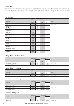 Предварительный просмотр 64 страницы ProLights EclPanel TWCXL User Manual