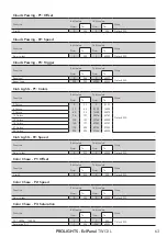 Предварительный просмотр 65 страницы ProLights EclPanel TWCXL User Manual