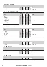 Предварительный просмотр 66 страницы ProLights EclPanel TWCXL User Manual