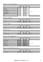 Предварительный просмотр 67 страницы ProLights EclPanel TWCXL User Manual