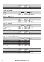 Предварительный просмотр 68 страницы ProLights EclPanel TWCXL User Manual