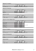 Предварительный просмотр 69 страницы ProLights EclPanel TWCXL User Manual