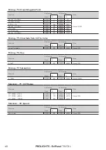 Предварительный просмотр 70 страницы ProLights EclPanel TWCXL User Manual