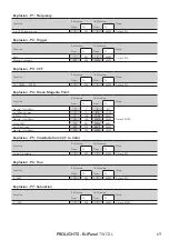 Предварительный просмотр 71 страницы ProLights EclPanel TWCXL User Manual