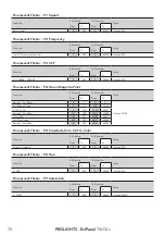 Предварительный просмотр 72 страницы ProLights EclPanel TWCXL User Manual