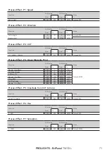 Предварительный просмотр 73 страницы ProLights EclPanel TWCXL User Manual