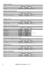 Предварительный просмотр 74 страницы ProLights EclPanel TWCXL User Manual