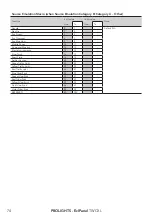 Предварительный просмотр 76 страницы ProLights EclPanel TWCXL User Manual