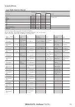 Предварительный просмотр 77 страницы ProLights EclPanel TWCXL User Manual