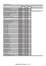 Предварительный просмотр 79 страницы ProLights EclPanel TWCXL User Manual