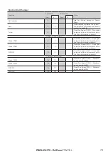 Предварительный просмотр 81 страницы ProLights EclPanel TWCXL User Manual