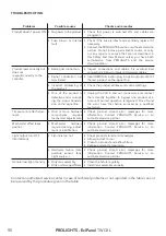 Предварительный просмотр 92 страницы ProLights EclPanel TWCXL User Manual