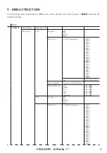 Предварительный просмотр 15 страницы ProLights EclProfile CT+ User Manual