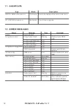 Предварительный просмотр 20 страницы ProLights EclProfile FW IP User Manual