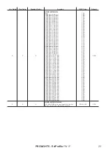 Предварительный просмотр 25 страницы ProLights EclProfile FW IP User Manual