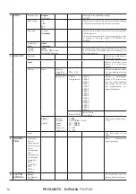 Предварительный просмотр 18 страницы ProLights EclProfile FW IPVW User Manual