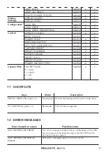 Preview for 19 page of ProLights EclProfile FW User Manual