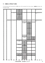 Предварительный просмотр 17 страницы ProLights EclSoft LinearIP User Manual