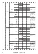 Предварительный просмотр 18 страницы ProLights EclSoft LinearIP User Manual