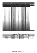 Предварительный просмотр 33 страницы ProLights EclSoft LinearIP User Manual