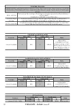 Предварительный просмотр 34 страницы ProLights EclSoft LinearIP User Manual