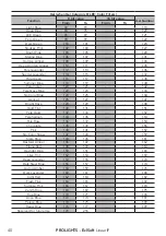 Предварительный просмотр 42 страницы ProLights EclSoft LinearIP User Manual