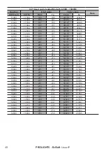 Предварительный просмотр 50 страницы ProLights EclSoft LinearIP User Manual