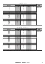 Предварительный просмотр 51 страницы ProLights EclSoft LinearIP User Manual