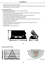 Предварительный просмотр 7 страницы ProLights EVO128CYC User Manual