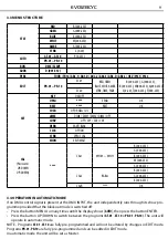 Предварительный просмотр 33 страницы ProLights EVO128CYC User Manual