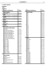 Предварительный просмотр 37 страницы ProLights EVO128CYC User Manual