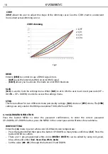 Предварительный просмотр 42 страницы ProLights EVO128CYC User Manual