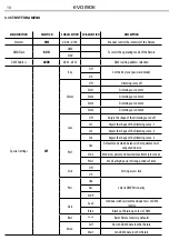 Preview for 10 page of ProLights Evo190E User Manual