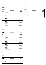 Preview for 19 page of ProLights EVO190EFC User Manual