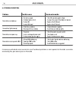 Preview for 32 page of ProLights EVO392FL User Manual