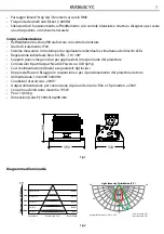 Preview for 7 page of ProLights EVO64CYC User Manual